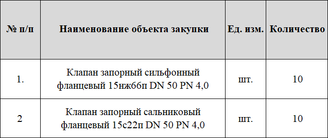 Объявлена тендерная закупка фланцевых запорных клапанов диаметром 50 мм