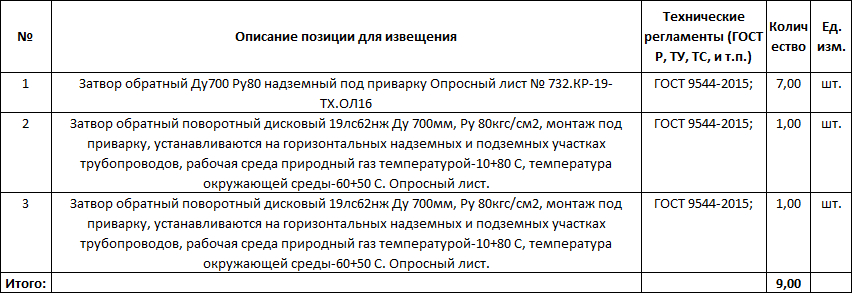 Закупки трубопроводной арматуры продолжаются в дочерних организациях ПАО «Газпром»