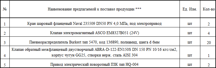 ТГК-1 объявила аукцион на поставку трубопроводной арматуры