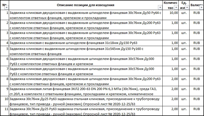 «Газпром комплектация» опубликовала тендер на поставку клиновых задвижек