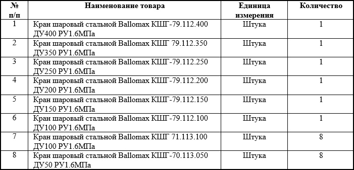 Стальные шаровые краны включены в список тендерных закупок ООО «Газпром газораспределение Томск»