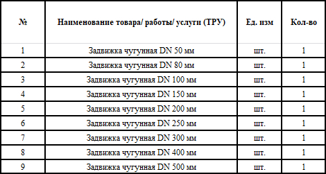 Для нужд ГУП РК «Вода Крыма» проводится электронный аукцион на поставку чугунных задвижек