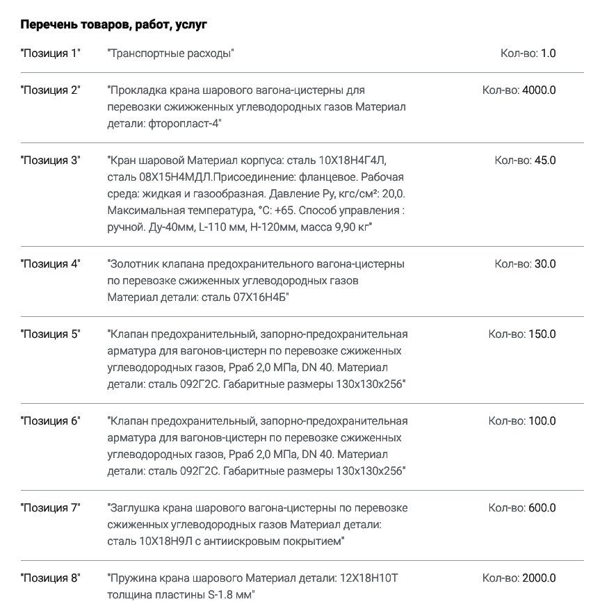 Шаровые краны, клапаны и другое оборудование опубликованы в качестве тендера компании «Газпром закупки»