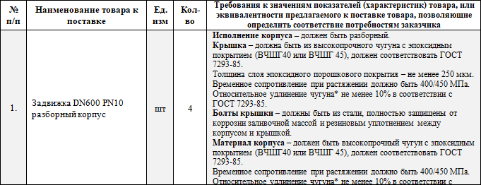 Иркутский водоканал объявил тендер на поставку трубопроводной арматуры