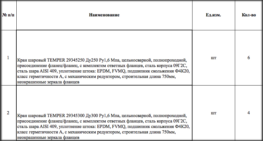 10 января на Главном портале закупок опубликован тендер на поставку шаровых кранов TEMPER