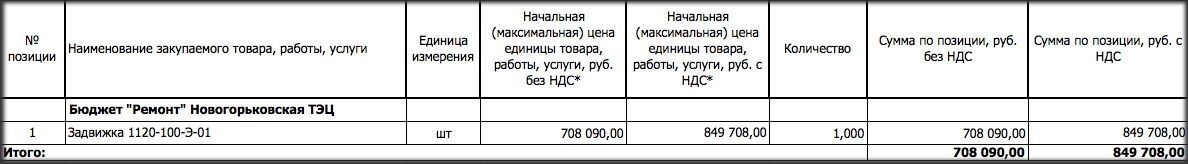 Требуется поставщик чугунных задвижек для нужд филиала &laquo;Нижегородский&raquo; ПАО &laquo;Т Плюс&raquo;