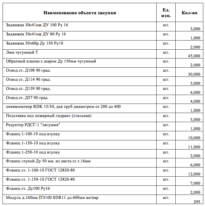 Предприятие МУП «Стерлитамакводоканал» проводит электронный аукцион на поставку запорной арматуры