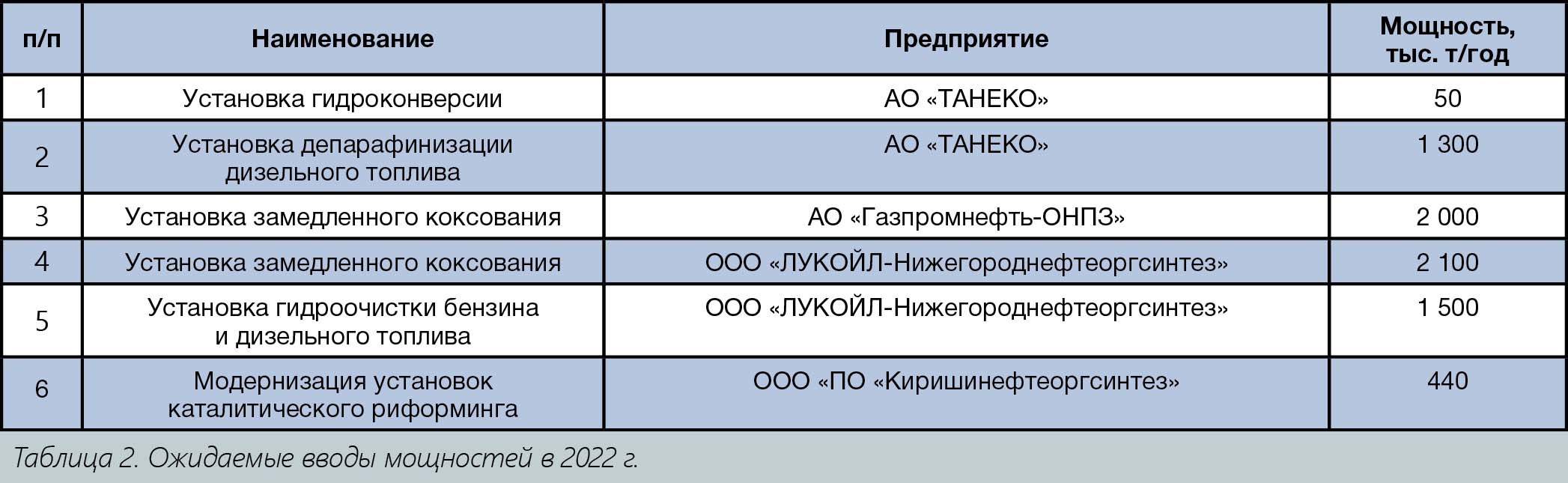 Толстенко И.Е. Юбилейное совещание главных механиков – 2022