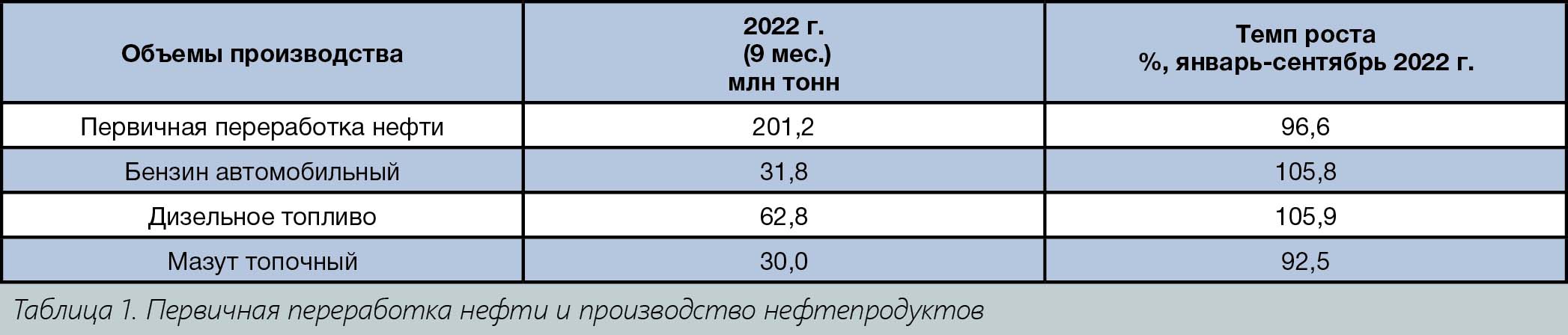 Толстенко И.Е. Юбилейное совещание главных механиков – 2022