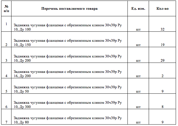 Клиновые задвижки опубликованы в закупках ООО «Экологические технологии»