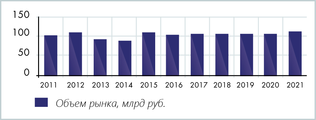 Медиагруппа ARMTORG. Запольский М.О. Прогноз рынка трубопроводной арматуры в 2023 году