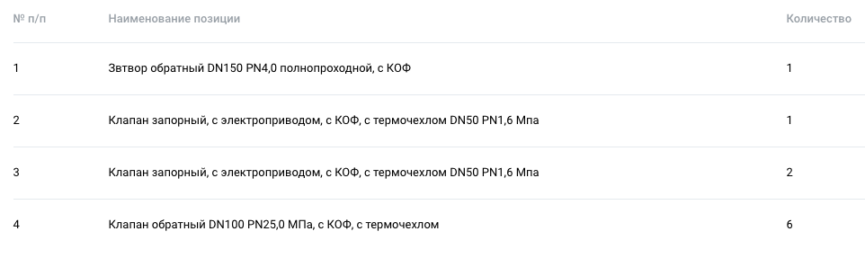 ООО &laquo;Новатэк-Таркосаленефтегаз&raquo; организовало электронный аукцион на поставку запорно-регулирующей арматуры