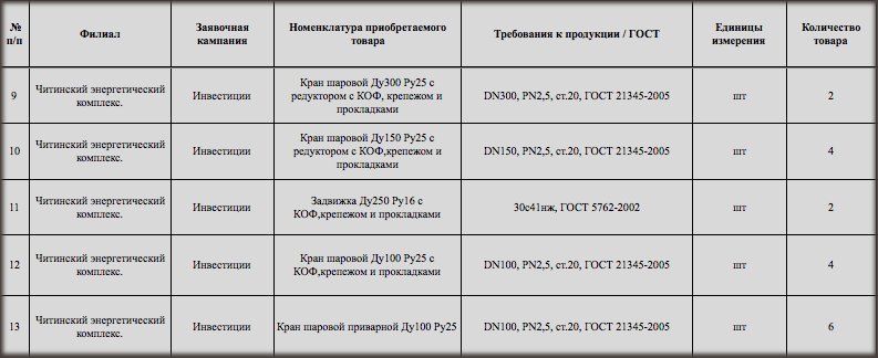 ПАО &laquo;ТГК-14&raquo; проводит тендер на поставку трубопроводной арматуры и деталей трубопроводов