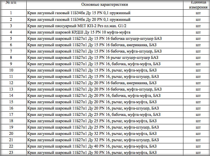 ГУП «Мосводосток» ищет поставщика шаровых кранов для нужд