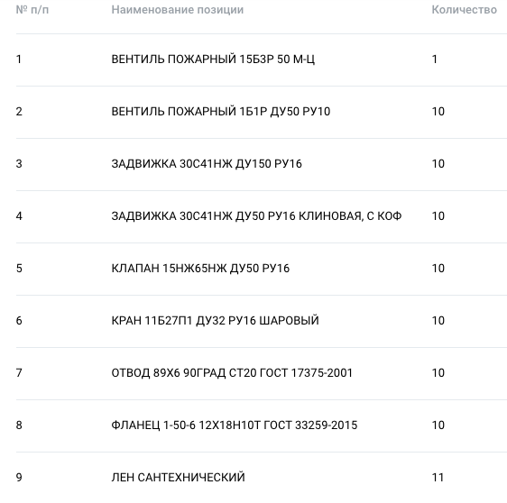 Компания &laquo;Мечел-Кокс&raquo; ищет поставщика запорной арматуры и деталей трубопроводов