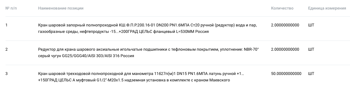 Компания «Газпром теплоэнерго Самара» опубликовала запрос на поставку шаровых кранов