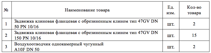 МУП &laquo;Водоочистка&raquo; ищет поставщика клиновых задвижек и воздухоотводчиков
