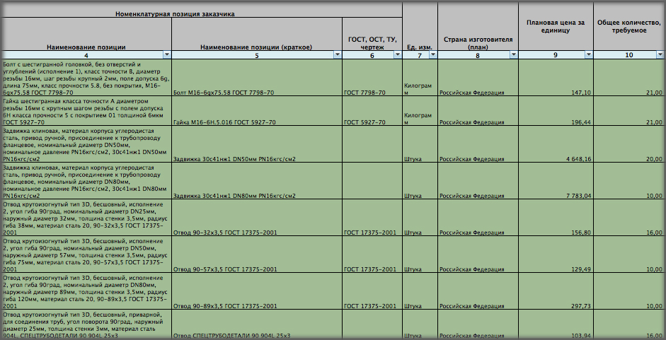 Компания &laquo;Башэнерготранс&raquo; закупает трубы, задвижки и стальные отводы на Главном портале закупок