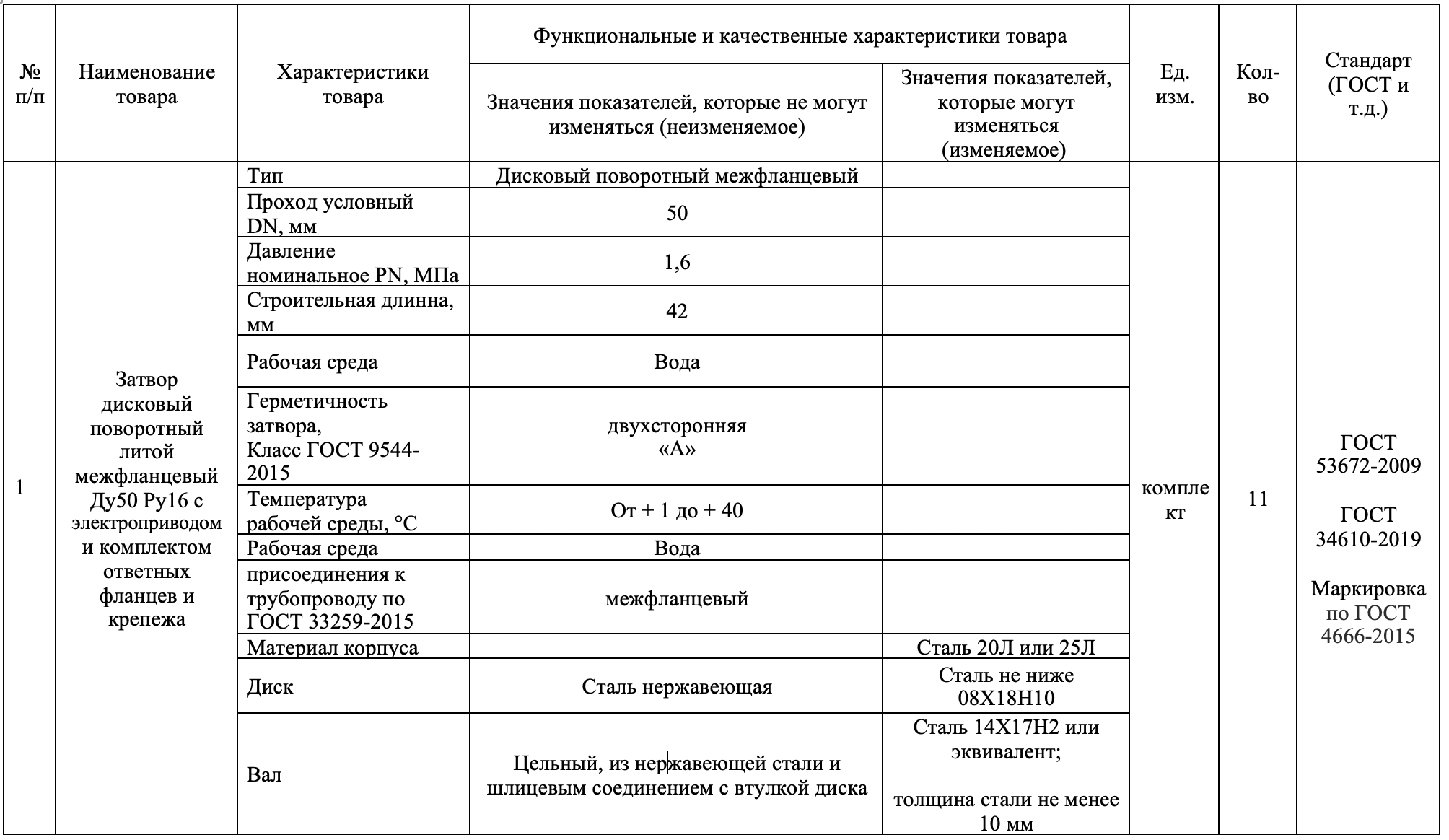 Сургутское городское муниципальное унитарное предприятие &laquo;Горводоканал&raquo; закупает запорную арматуру