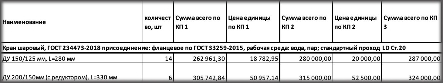 Шаровые краны включены в перечень закупок АО &laquo;Ярославские Энергетические Системы&raquo;