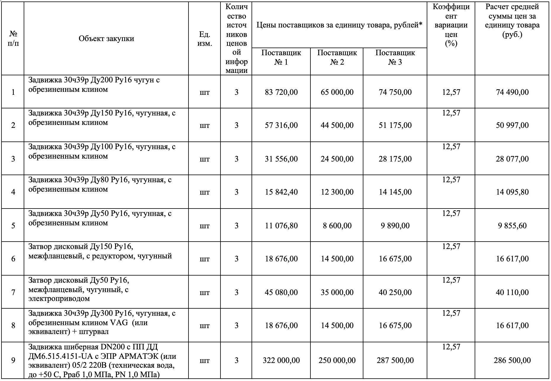 Запорная арматура объявлена в закупках МУП &laquo;Водоканал&raquo; (г. Шелехов)