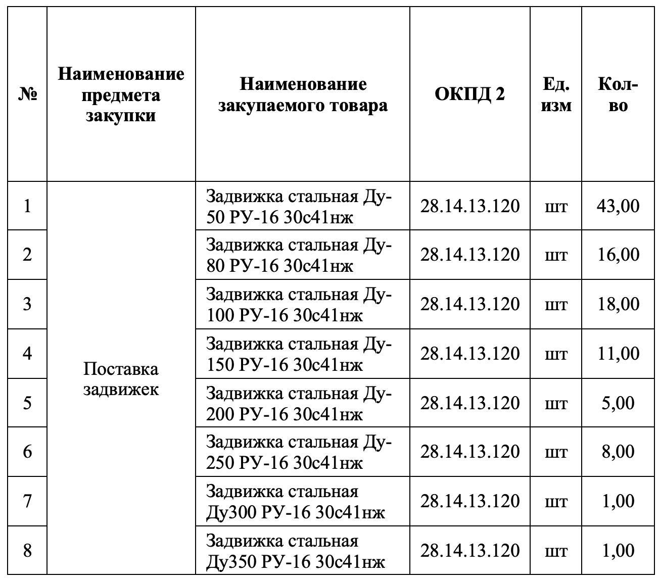 ГУП &laquo;ЖКХ РС(Я)&raquo; выступило организатором тендера на поставку стальных задвижек