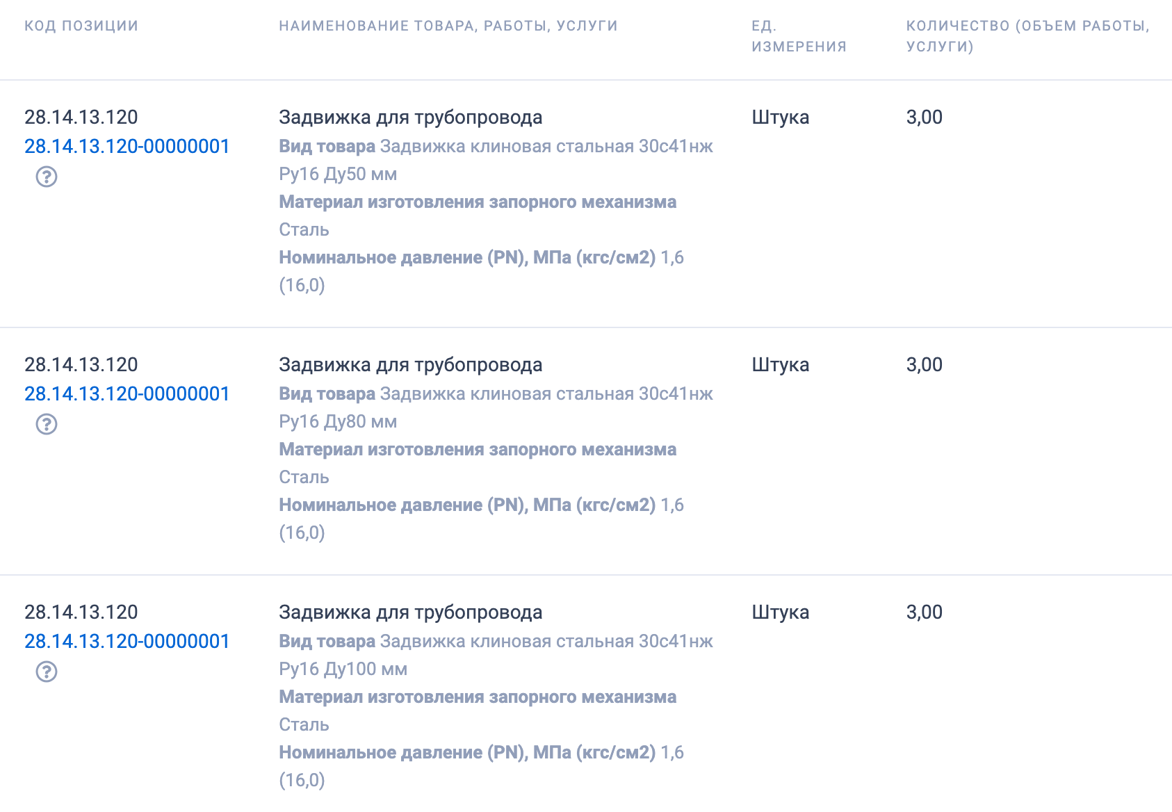 ГУП МО &laquo;Мособлводоканал&raquo; организовало тендер на поставку запорно-регулирующей арматуры