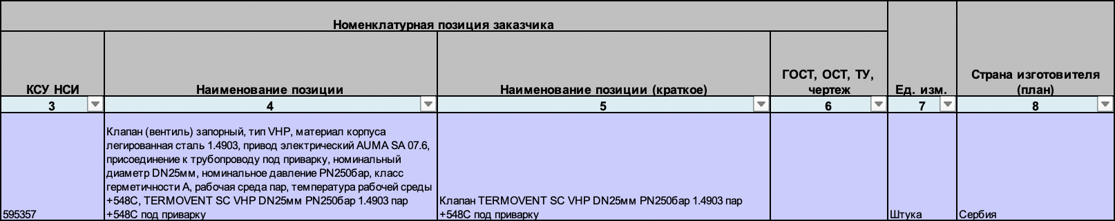 АО &laquo;Нижневартовская ГРЭС&raquo; выступило ороанизатором аукциона на поставку запорных клапанов