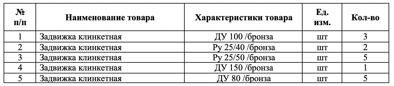 ПАО &laquo;Ленское объединённое речное пароходство&raquo; закупает задвижки клинкетные