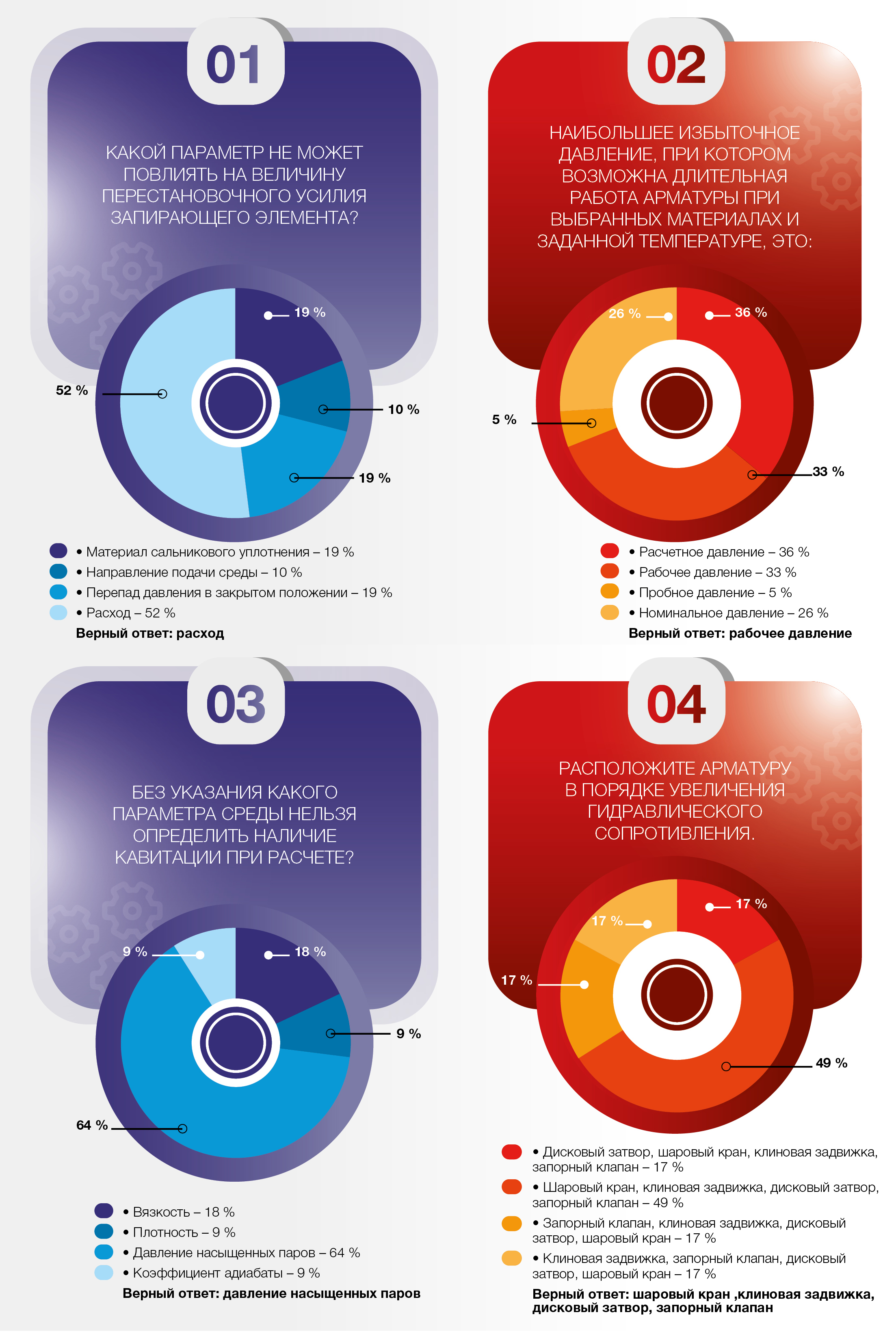 Медиагруппа ARMTORG. Голосования ARMTORG №6 (93)