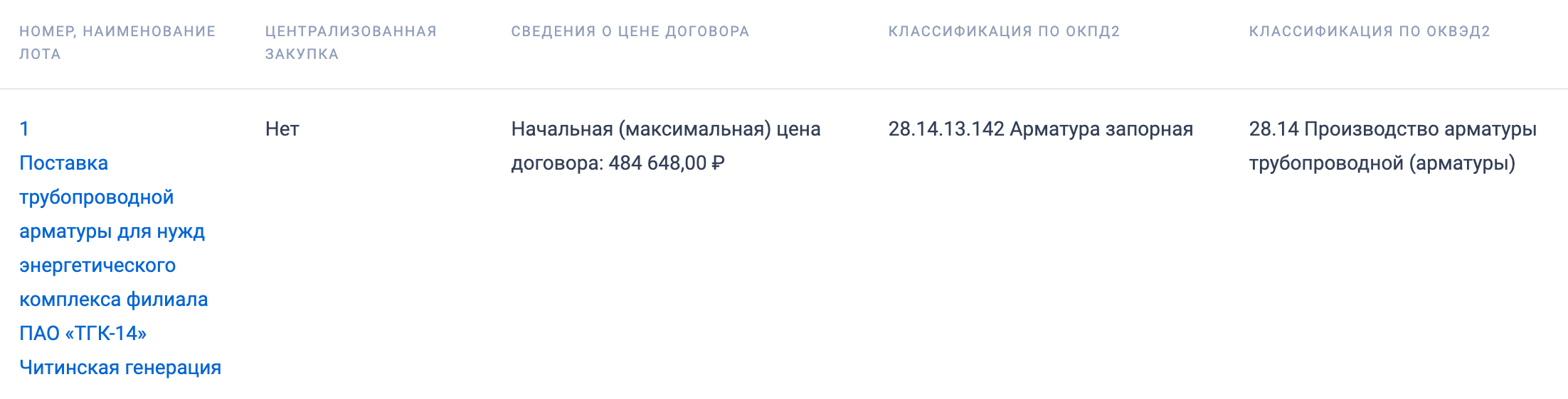 ПАО &laquo;ТГК-14&raquo; организовало конкурсные торги на поставку трубопроводной арматуры для нужд филиала &laquo;Читинская генерация&raquo;