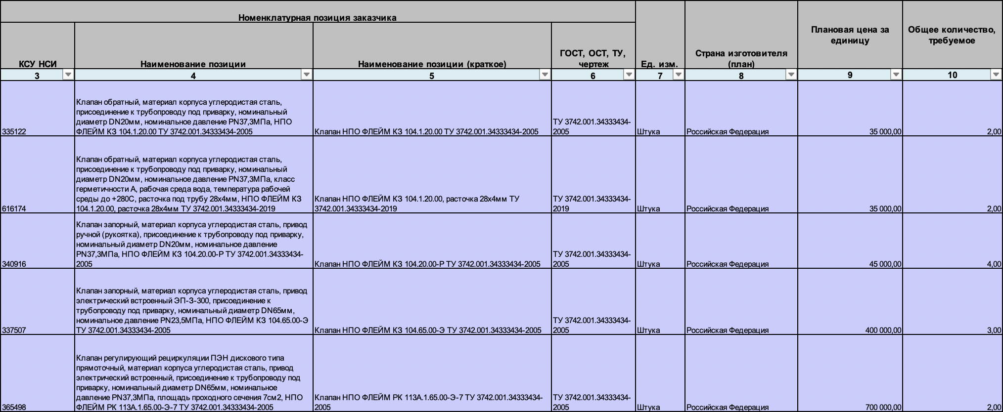 АР &laquo;Интер РАО - Электрогенерация&raquo; ищет поставщика трубопроводной арматуры высокого давления для Печорской ГРЭС