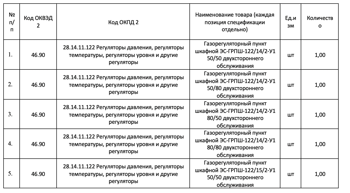 ГУП РК &laquo;Крымгазсети&raquo; объявляет конкурсные торги на поставку запорной арматуры.