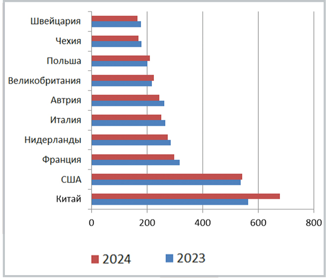 М. Ефимов, спецкор медиагруппы ARMTORG. HALLO DEUTSCHLAND*: продажи немецкой ТПА в 2024 году