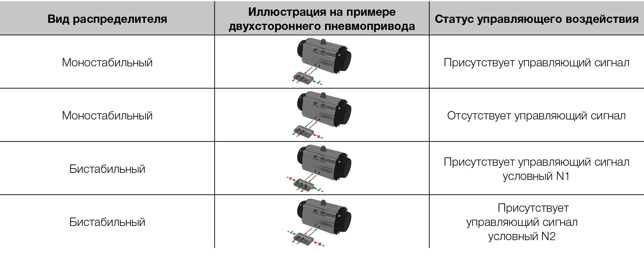 А.С. Плешков. Пневматический распределитель для пневмопривода ТПА. Часть 1