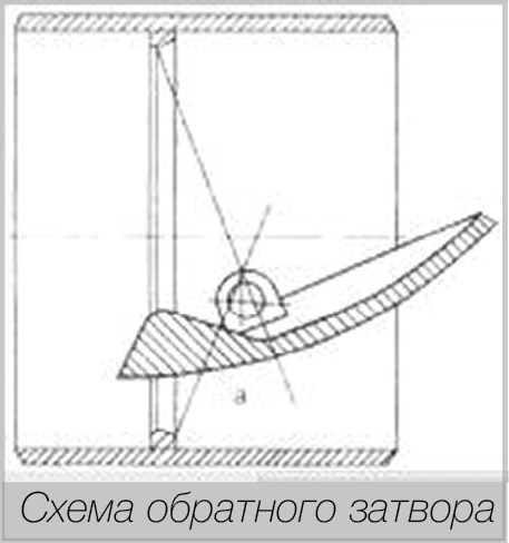 О.Н. Шпаков, кандидат технических наук. Дисковые затворы