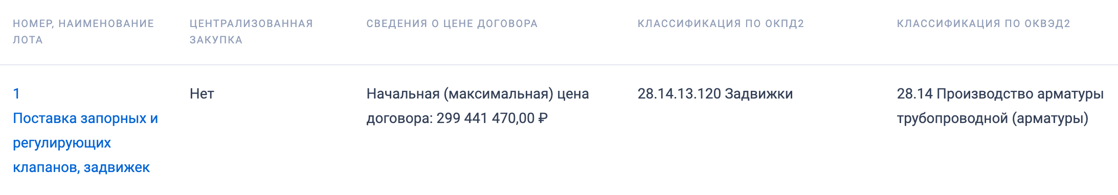АО &laquo;ТГК-11&raquo; разместило тендер на поставку запорных и регулирующих клапанов, задвижек