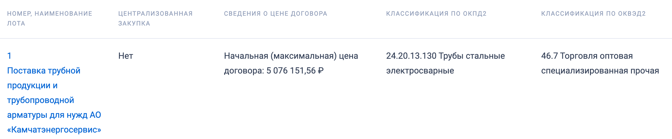 АО &laquo;Камчатэнергосервис&raquo; ищет поставщика трубной продукции и трубопроводной арматуры
