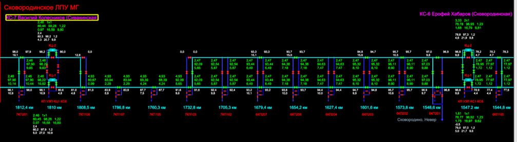 Компания &laquo;Волна плюс&raquo; продолжает масштабное внедрение собственного ПВК &laquo;Волна&raquo; в газотранспортных предприятиях ПАО &laquo;Газпром&raquo;