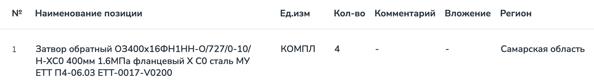 Обратные затворы включены в список закупок АО &laquo;Новокуйбышевская нефтехимическая компания&raquo;