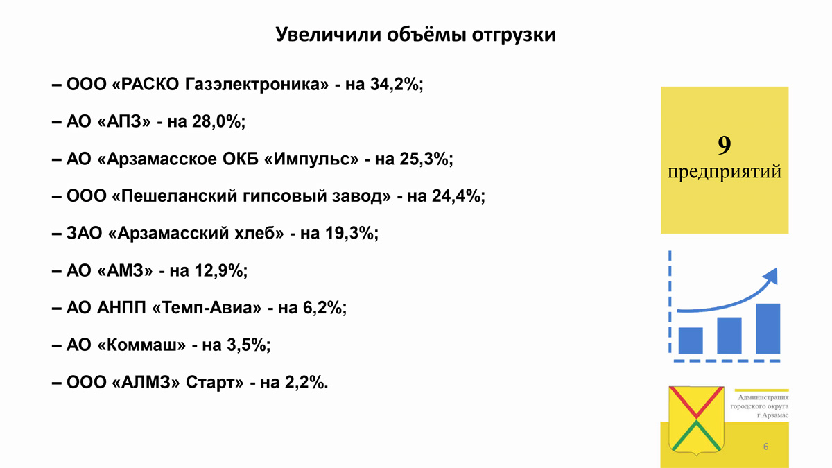 Компания &laquo;РАСКО Газэлектроника&raquo; отмечена в числе лидеров экономики Арзамаса по итогам 2025 года