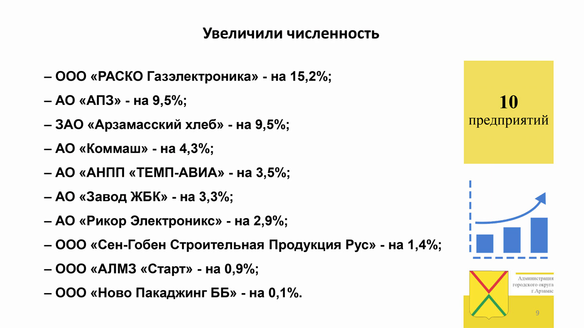 Компания &laquo;РАСКО Газэлектроника&raquo; отмечена в числе лидеров экономики Арзамаса по итогам 2025 года