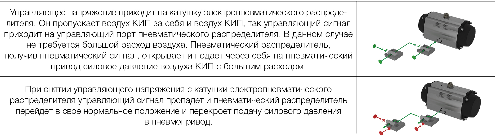 А.С. Плешков. Пневматический распределитель для пневмопривода ТПА. Часть 2