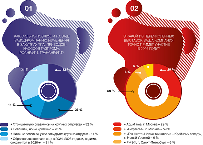 Медиагруппа ARMTORG. Голосования ARMTORG №1 (94)