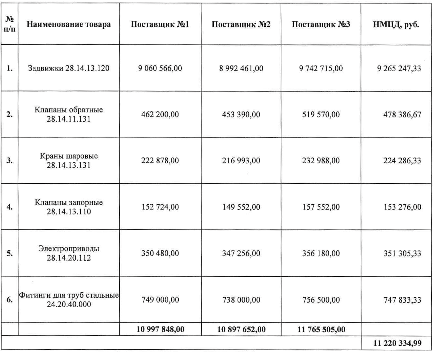 МУП &laquo;Водоканал&raquo; Волгодонска опубликовало запрос на поставку запорной арматуры