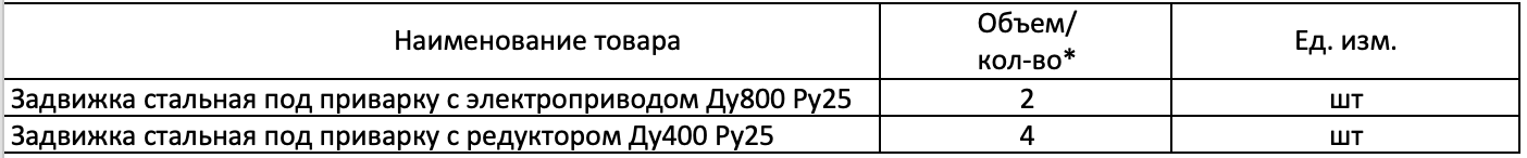 Предприятие &laquo;Теплоэнергоремонт&raquo; ищет поставщика стальных задвижек под приварку