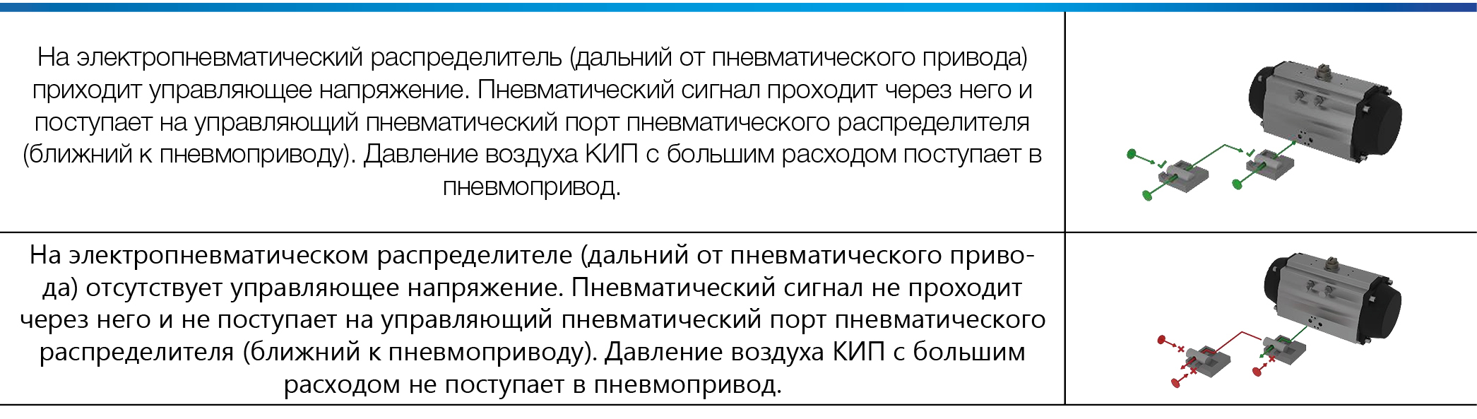 А.С. Плешков. Пневматический распределитель для пневмопривода ТПА. Часть 3