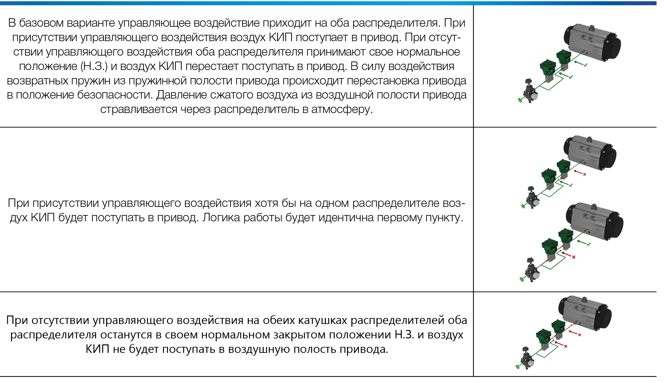 А.С. Плешков. Пневматический распределитель для пневмопривода ТПА. Часть 3
