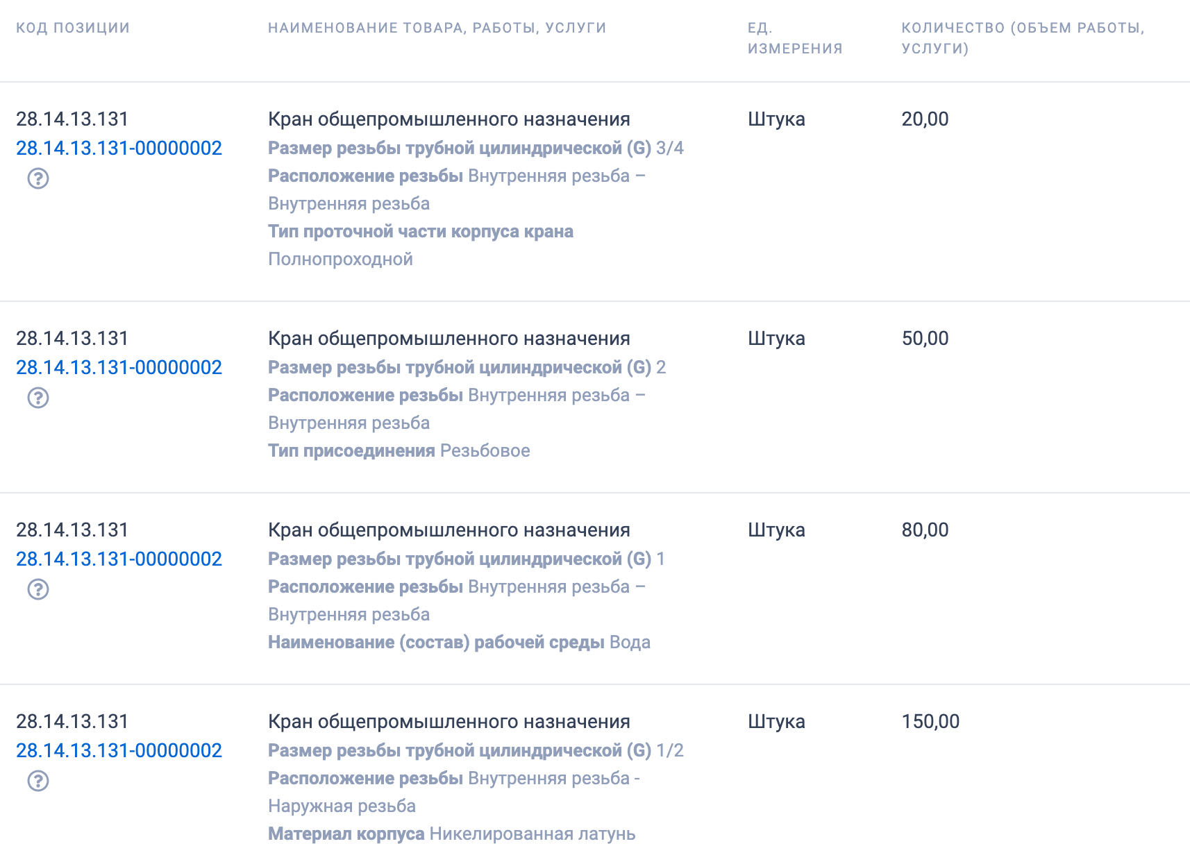 ГБУ &laquo;Гормост&raquo; выступило организатором тендера на поставку шаровых затворов