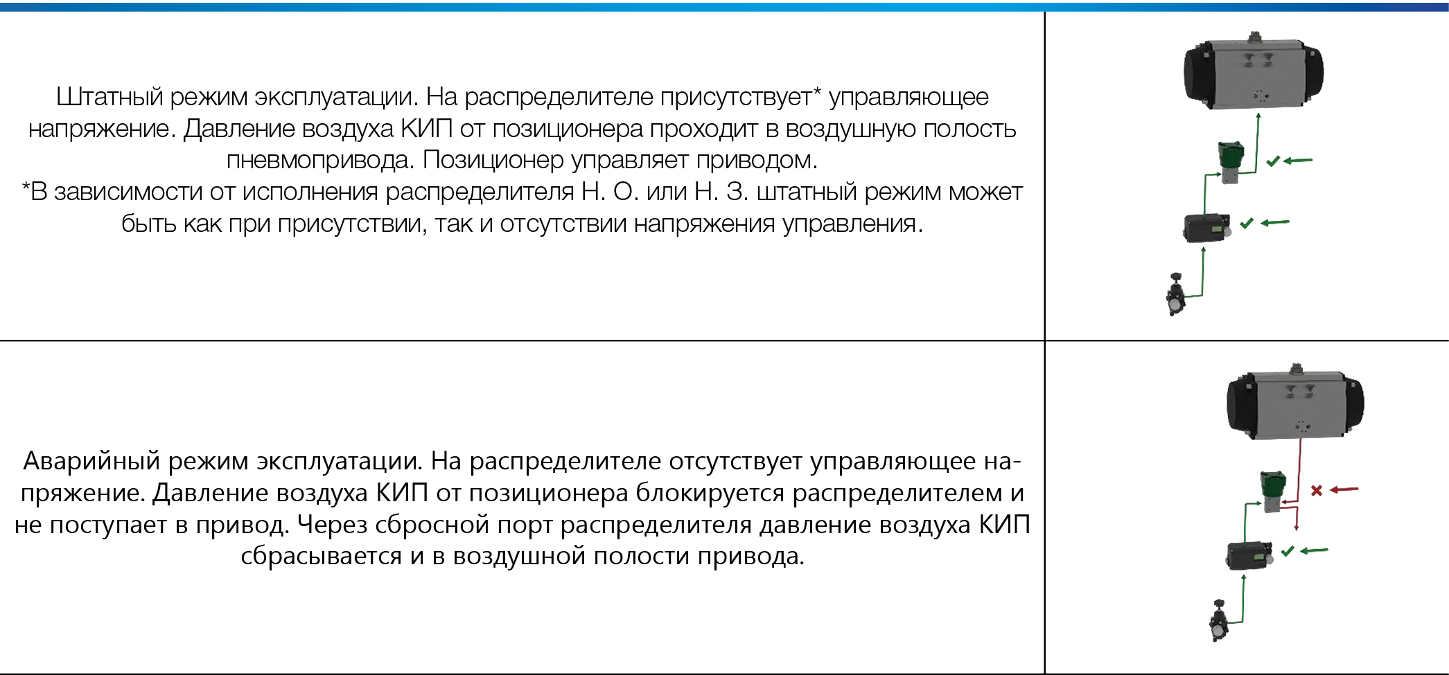 А.С. Плешков. Пневматический распределитель для пневмопривода ТПА. Часть 3